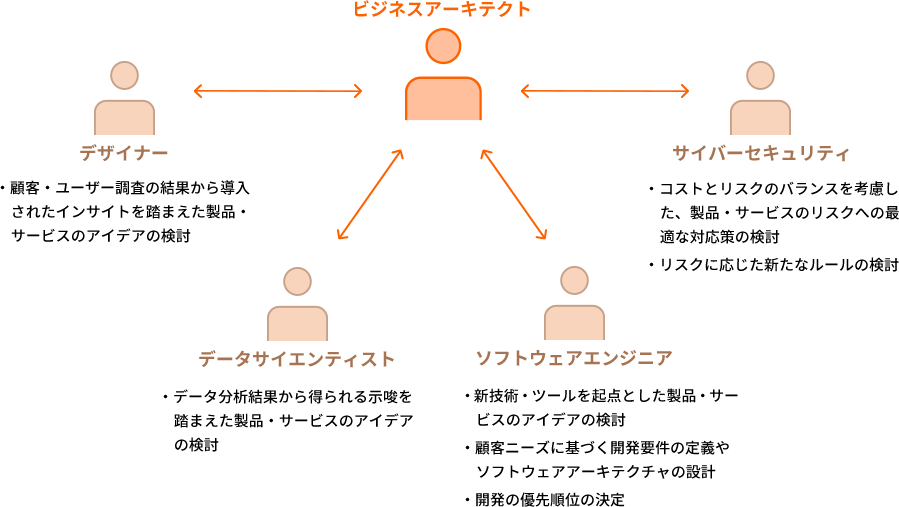 イメージ図